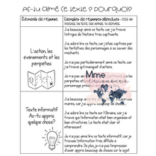 Charger l&#39;image dans la galerie, Appréciation littéraire