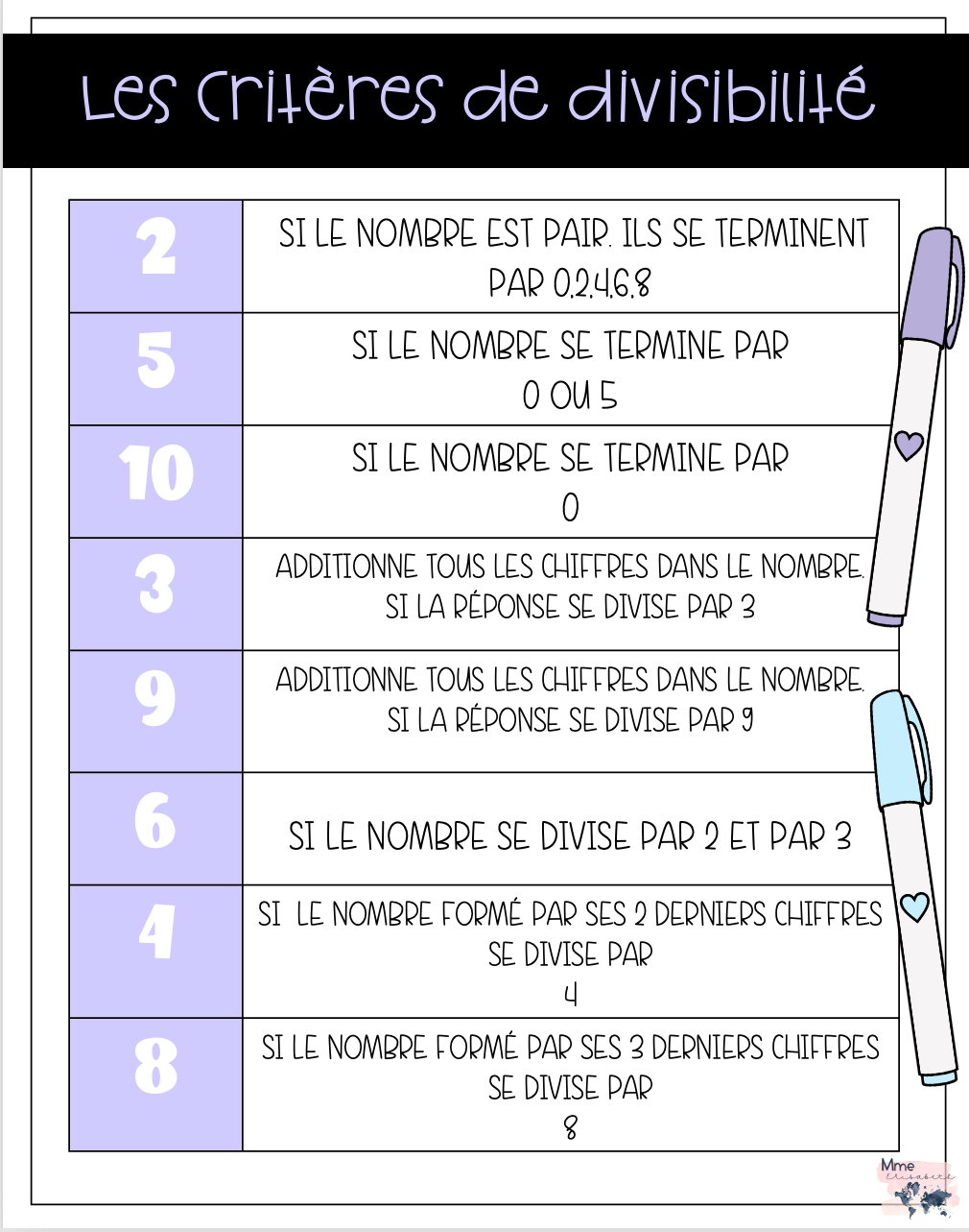 Critères de divisibilité